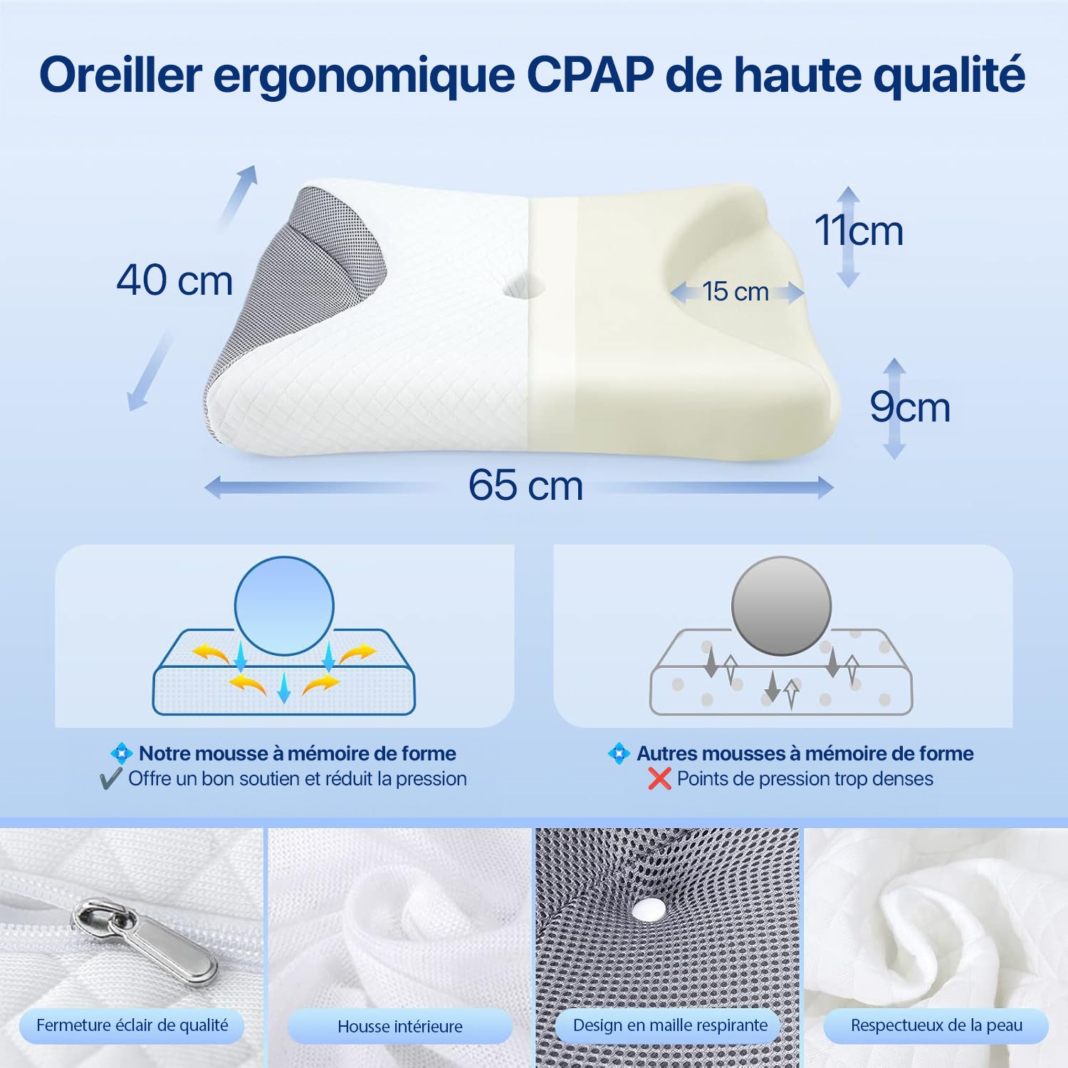 Oreiller Ergonomique en Mousse à Mémoire de Forme
