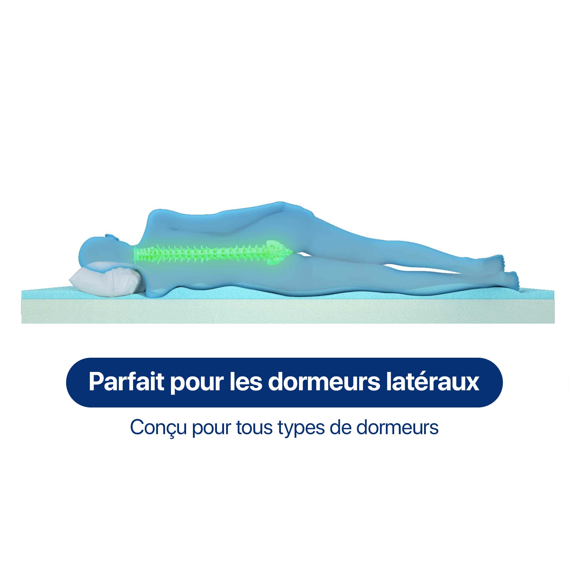 Surmatelas Eazzzy Confort et Soutien Optimal