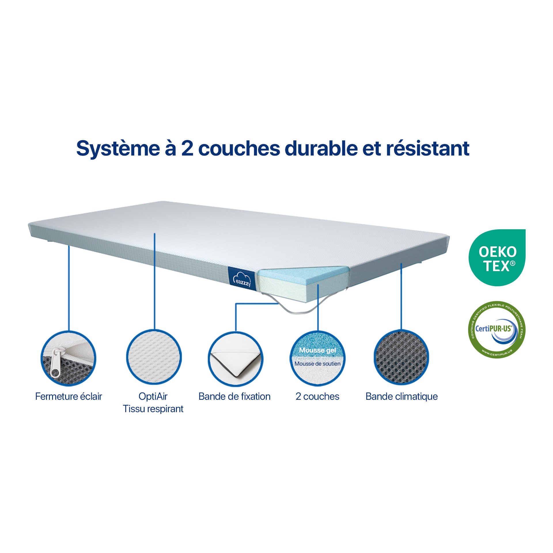 Surmatelas Eazzzy Confort et Soutien Optimal