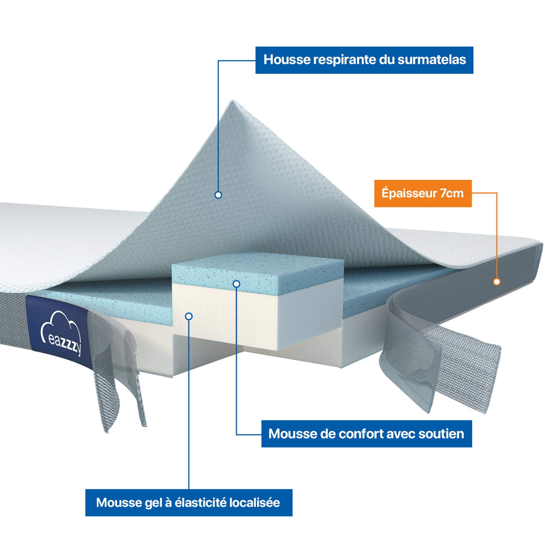 Surmatelas Eazzzy Confort et Soutien Optimal