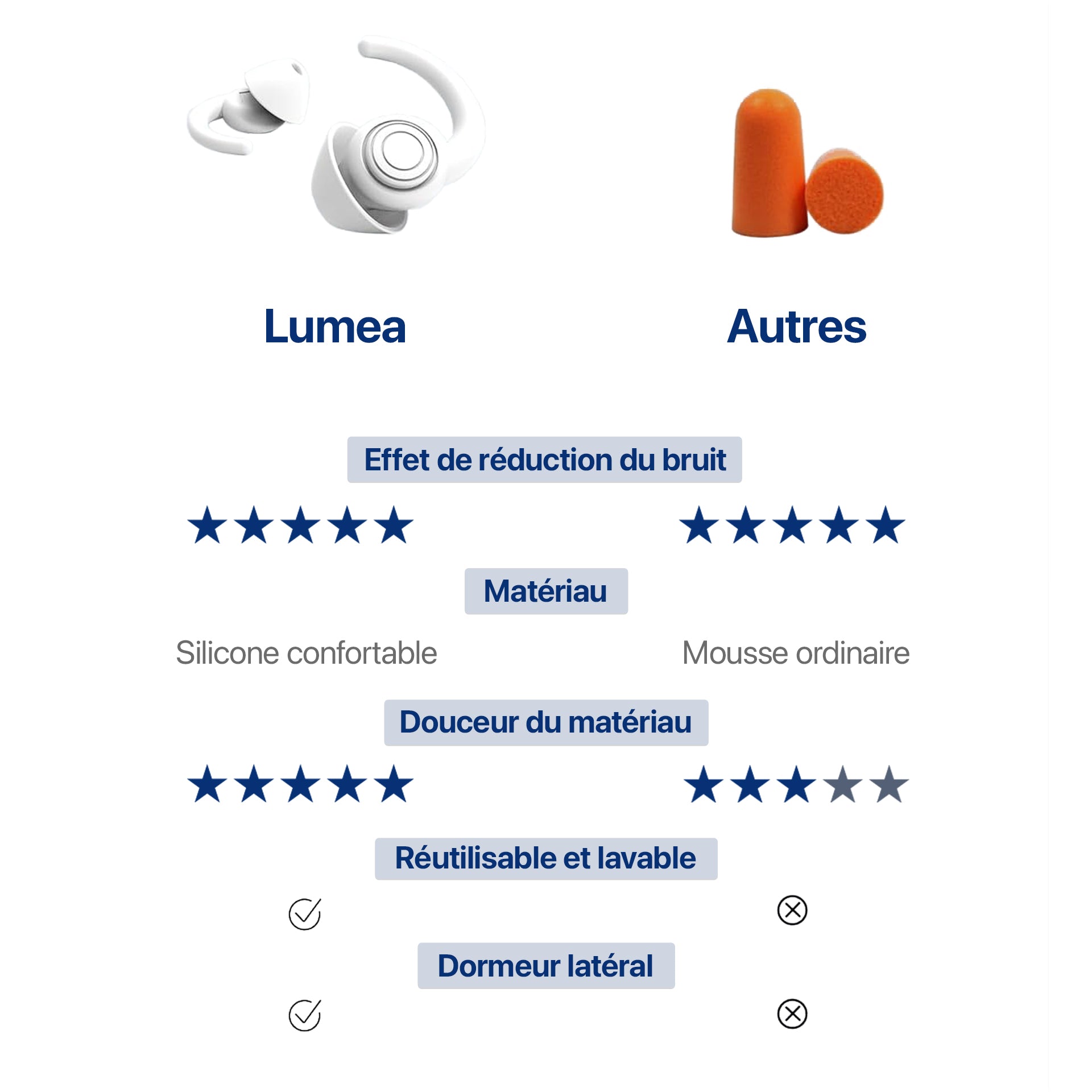 Bouchons d’oreilles antibruit réutilisables