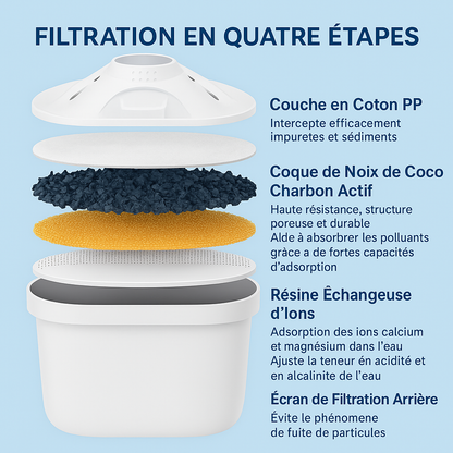 Bouilloire de Filtre, Eau Filtre de Charbon Actif