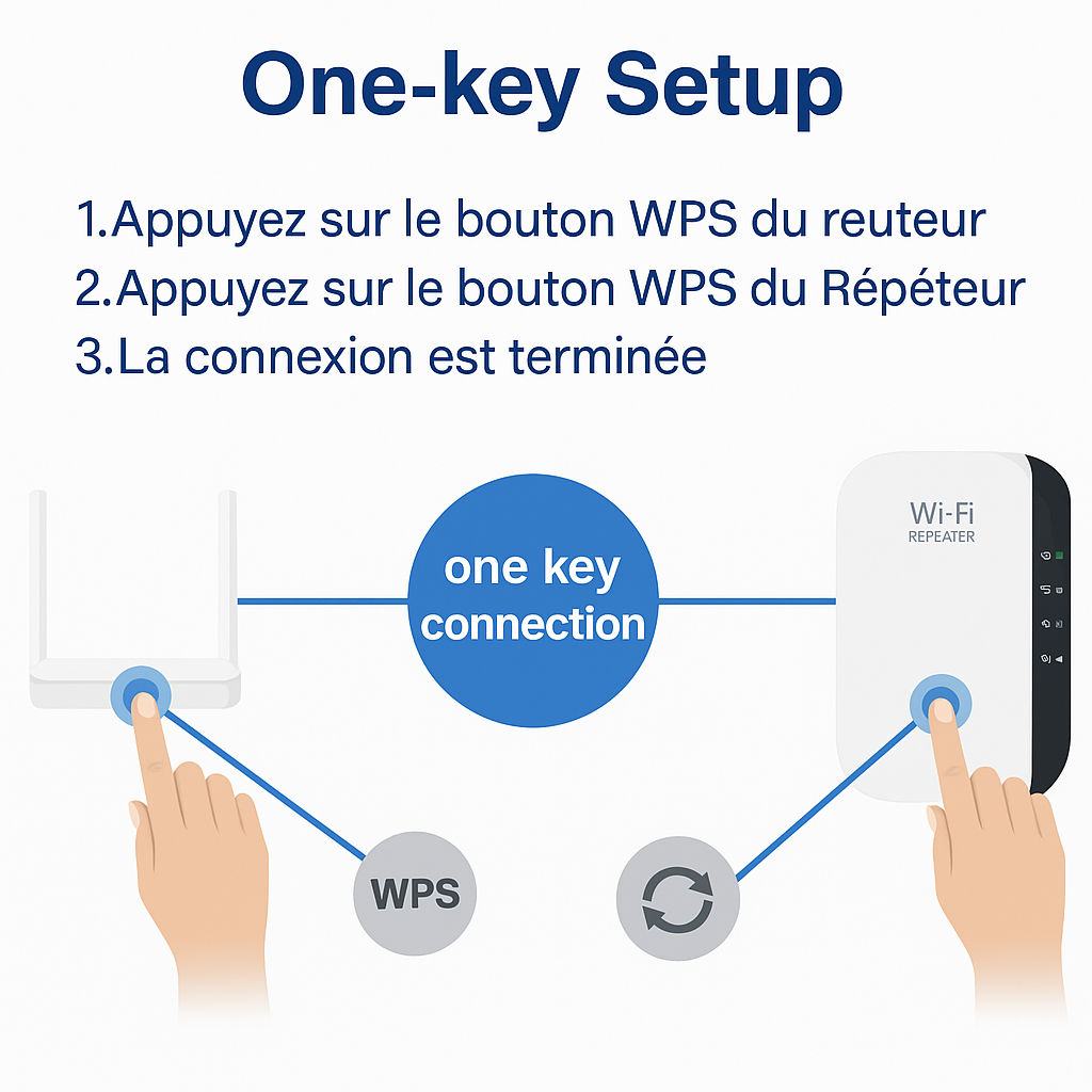 Répéteur WiFi Puissant sans fil