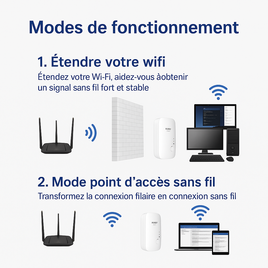 Répéteur WiFi Puissant sans fil